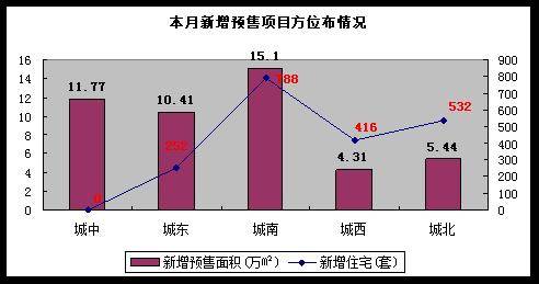 成都楼市一周走势分析 9 1 9 7 