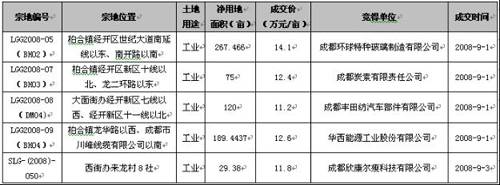 成都楼市一周走势分析 9 1 9 7 