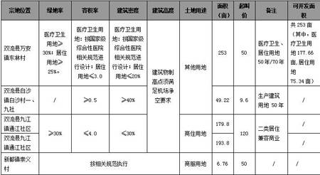 高新区交易再现 低迷  成都楼市一周走势分析