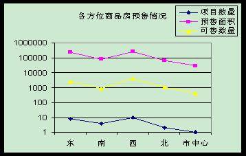 房价 跌跌不休  奥运月成都楼市平淡收场