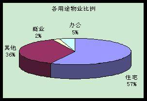 房价 跌跌不休  奥运月成都楼市平淡收场