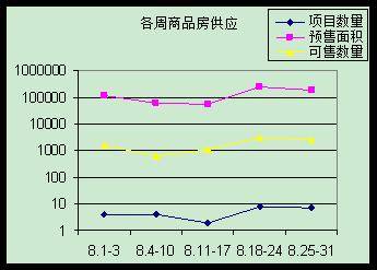 房价 跌跌不休  奥运月成都楼市平淡收场
