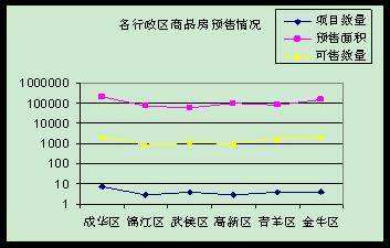 房价 跌跌不休  奥运月成都楼市平淡收场