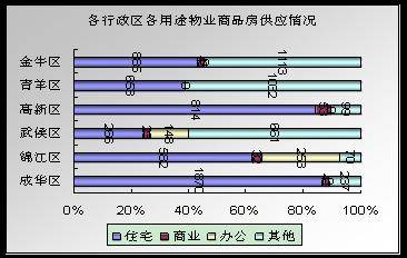 房价 跌跌不休  奥运月成都楼市平淡收场