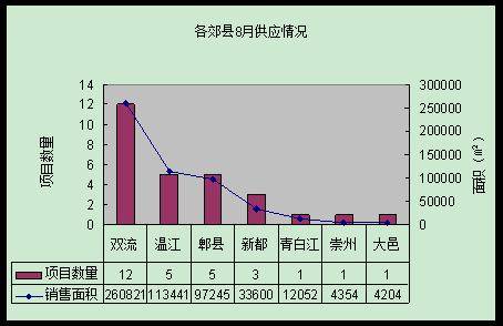 房价 跌跌不休  奥运月成都楼市平淡收场