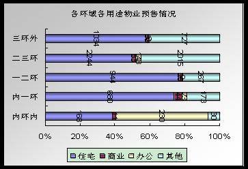 房价 跌跌不休  奥运月成都楼市平淡收场