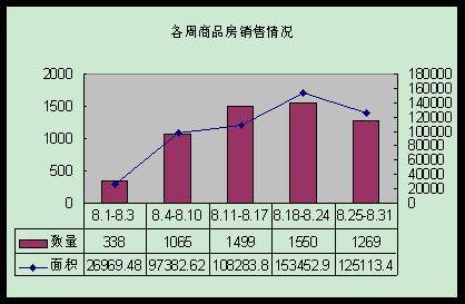 房价 跌跌不休  奥运月成都楼市平淡收场