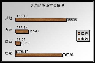 房价 跌跌不休  奥运月成都楼市平淡收场