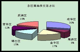房价 跌跌不休  奥运月成都楼市平淡收场