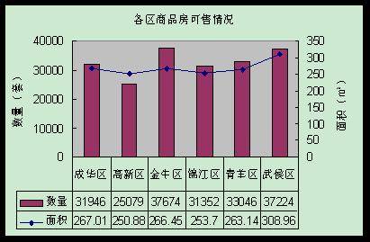 房价 跌跌不休  奥运月成都楼市平淡收场