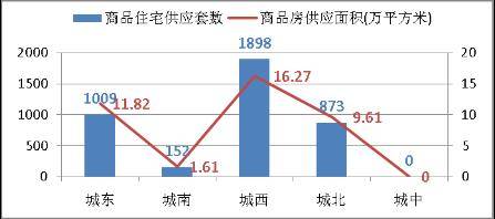 成都楼市一周楼评