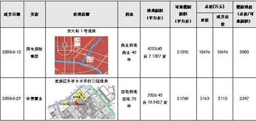市场回暖迹象显现 成都八月土地市场走势分析
