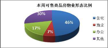 成交量小幅回升 成都楼市仍然处于 调整期 