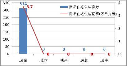 成交量小幅回升 成都楼市仍然处于 调整期 