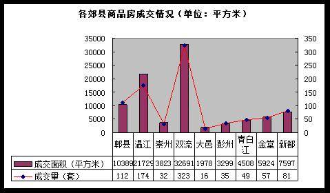 开发商大打 降价促销牌  成都楼市一周分析