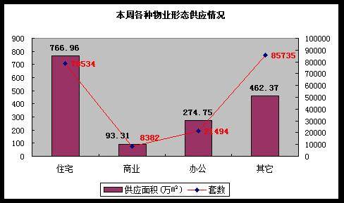 开发商大打 降价促销牌  成都楼市一周分析