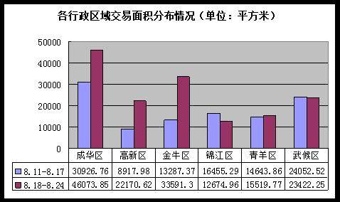 开发商大打 降价促销牌  成都楼市一周分析