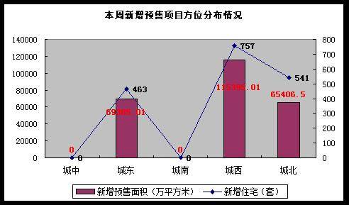 开发商大打 降价促销牌  成都楼市一周分析