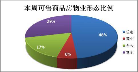 成都房产市场一周分析 7 28 8 3 