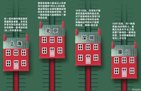 地方调控细则频出 成都楼市看涨预期或将改变