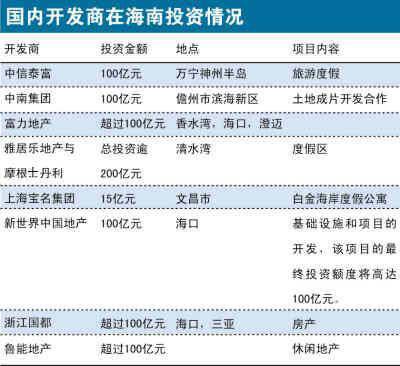 海南楼市溃退之声再起 十多家重量开发商受阻