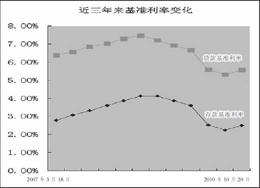 三年来首度加息 央行为何挥出加息利剑