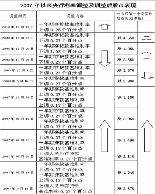三年来首度加息 央行为何挥出加息利剑