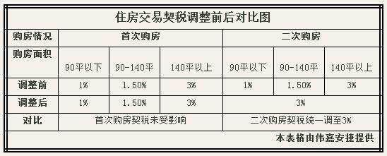 新政后房贷市场九大变化值得关注