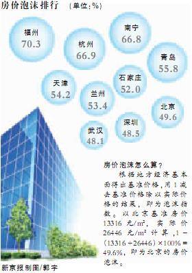 多数城市房贷压力巨大 学者料楼市调控明年更严