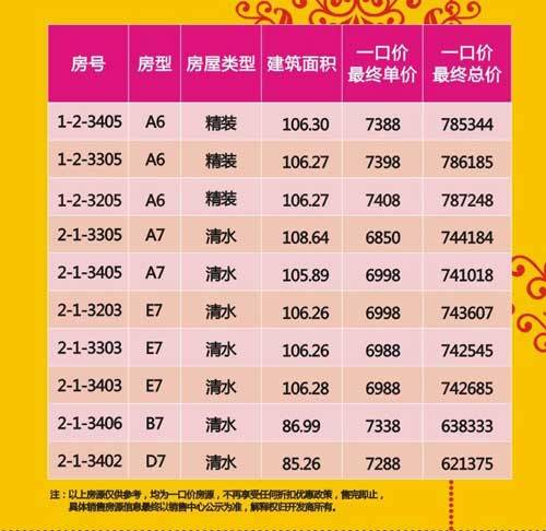 交大绿岭2期最后30套收官6850元 平米起