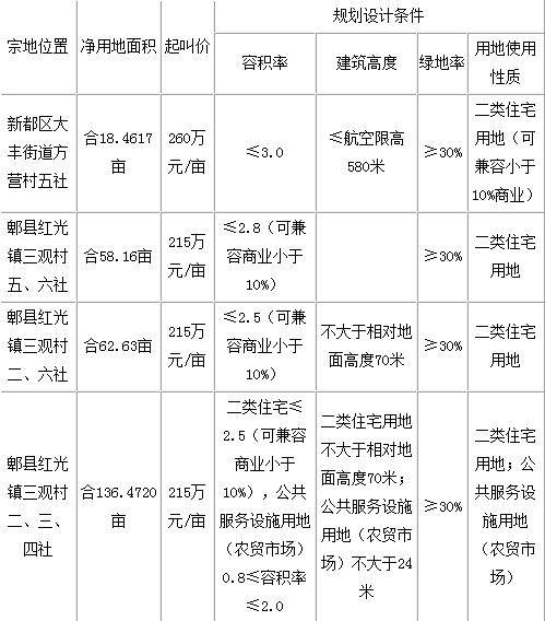上海天祥胜中国水电 成保厂拍8200元 平天价