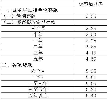 央行年内第二次加息 存贷款利率各上调25基点