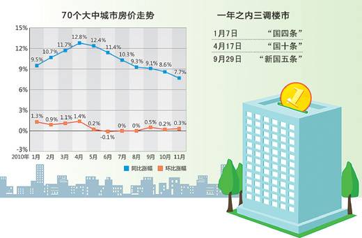 省市政府楼市调控受考核 稳定房价不力将追责