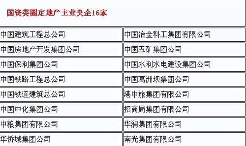 银监会 商业银行不得对捂盘开发商放新增贷款