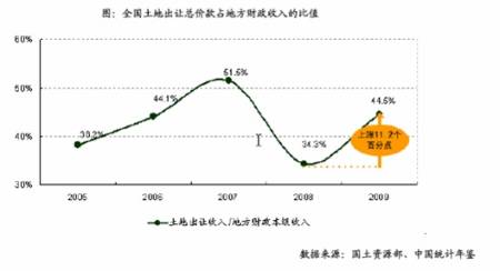 各地楼市调控细则定调不一 地方利益挥之不去