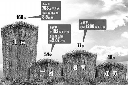 地荒着钱赚着 开发商的楼市 怪象 遭严打