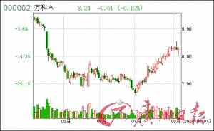 万科七月卖楼面积降三成