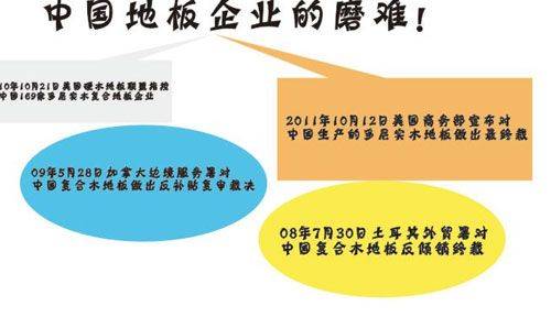 地板资讯 地板行业如何应对国际贸易摩擦