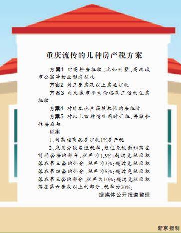 重庆高档商品房房产税或为1  有望一季度实施