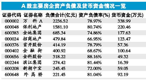 地产指数萎缩两成 未来开发商关门或非稀奇事