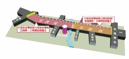 羊西线25日起开始整治 周边公交专用道可借道