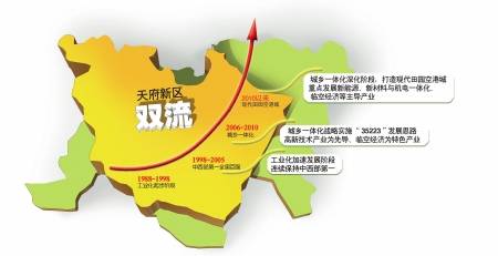 天府新区核心区 双流建 三大千亿级产业集群 