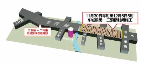 羊西线第二阶段开始施工 出城走人民中路