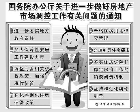 国务院 房产调控措施进一步细化 力度要加大