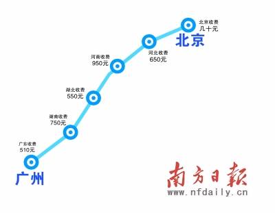 每年公路乱罚款4000亿 广东家具到北京运费11500