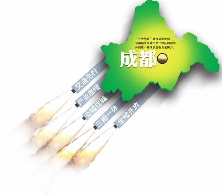 部署 五大战略  成都打造西部经济核心增长极