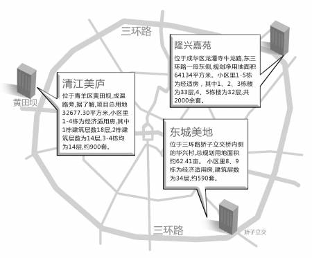 成都3000余套经适房1月中旬摇号单价不超3300