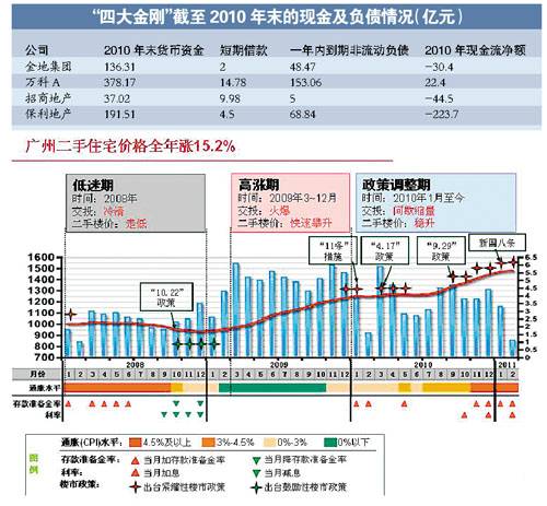 楼市不明朗买家乐观看楼  五一 楼价降你信吗