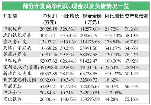 房产年报 房企巨头业绩下滑中小房企或被吞并