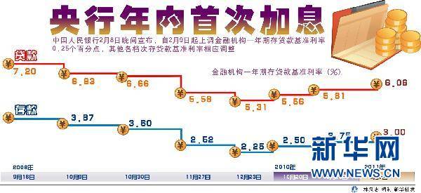 通胀压力仍然较大 清明节前后央行或将再度加息